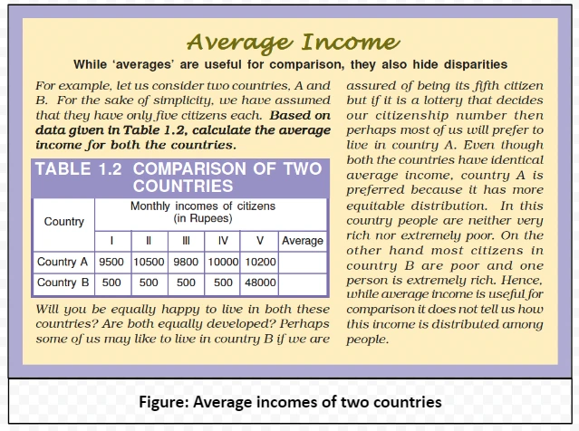 Average incomes of two countries