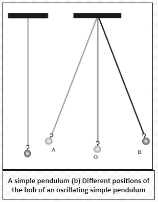 Motion And Measurement Of Time: Method, Types & Evolution - PWOnlyIAS