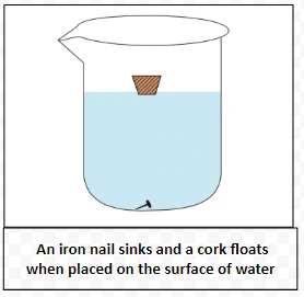  An iron nail sinks and a cork floats when placed on the surface of water 