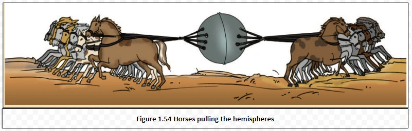  Pressure of atmosphere on your head 