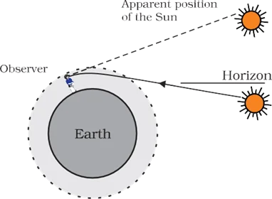 Atmospheric Refraction Effects