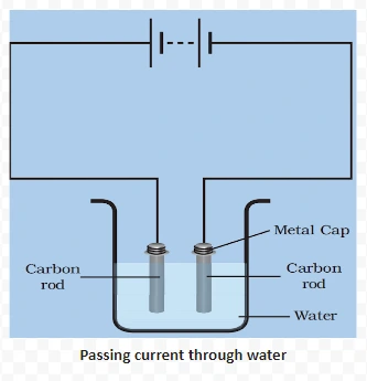 Passing current through water