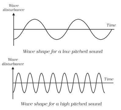 sound frequency 