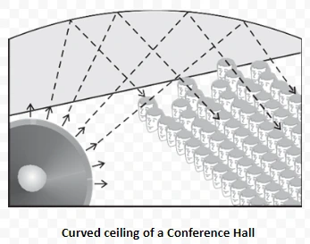  Curved ceiling of a Conference Hall