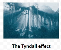The Tyndall effect