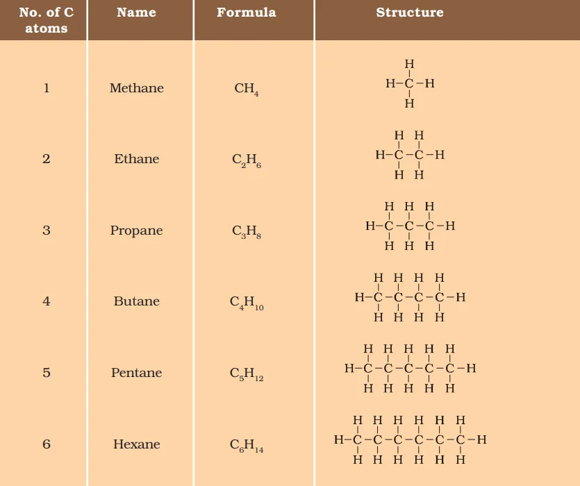 structures of saturated compounds 