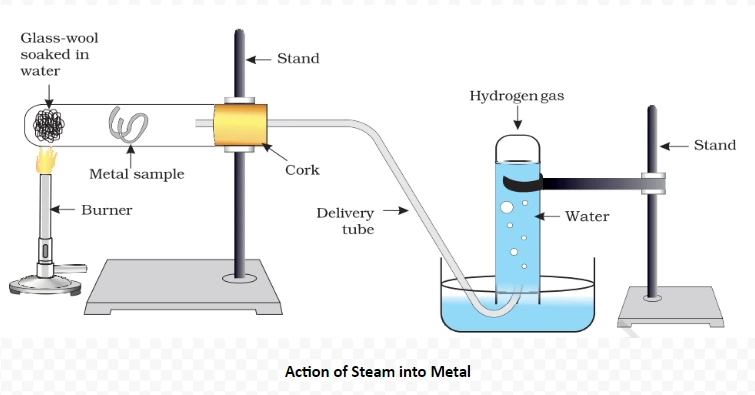 Action of Steam into Metal
