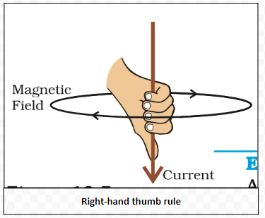 Right-hand thumb rule