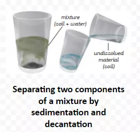 Separating two components of a mixture by sedimentation and decantation