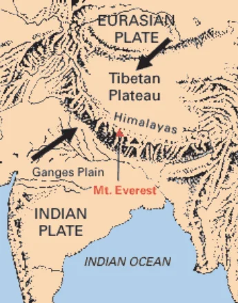 Movements of Indian earth’s plate