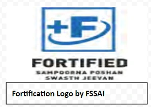 Fortification Logo by FSSAI 