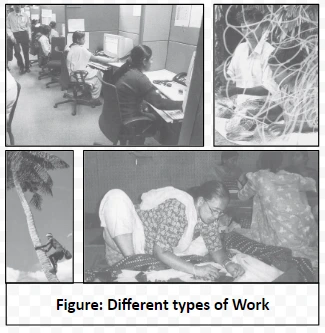 Different types of Work