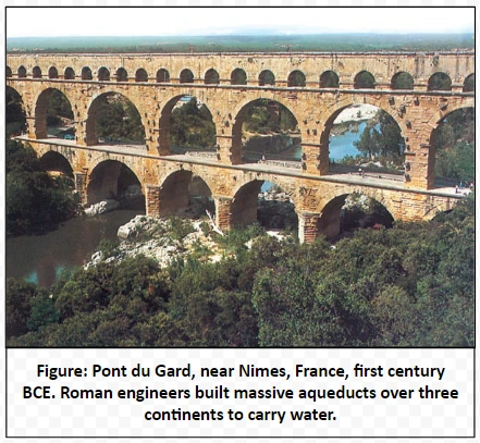 Pont du Gard, near Nimes, France, first century BCE. Roman engineers built massive aqueducts over three continents to carry water.