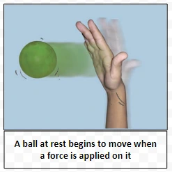 A ball at rest begins to move when a force is applied on it 