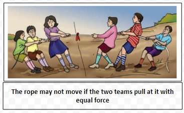The rope may not move if the two teams pull at it with equal force 