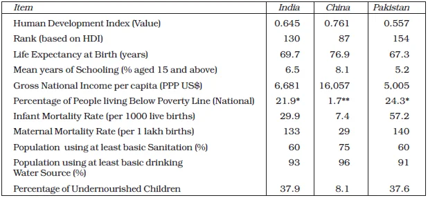 Some Selected Indicators of Human Development, 2017-2019