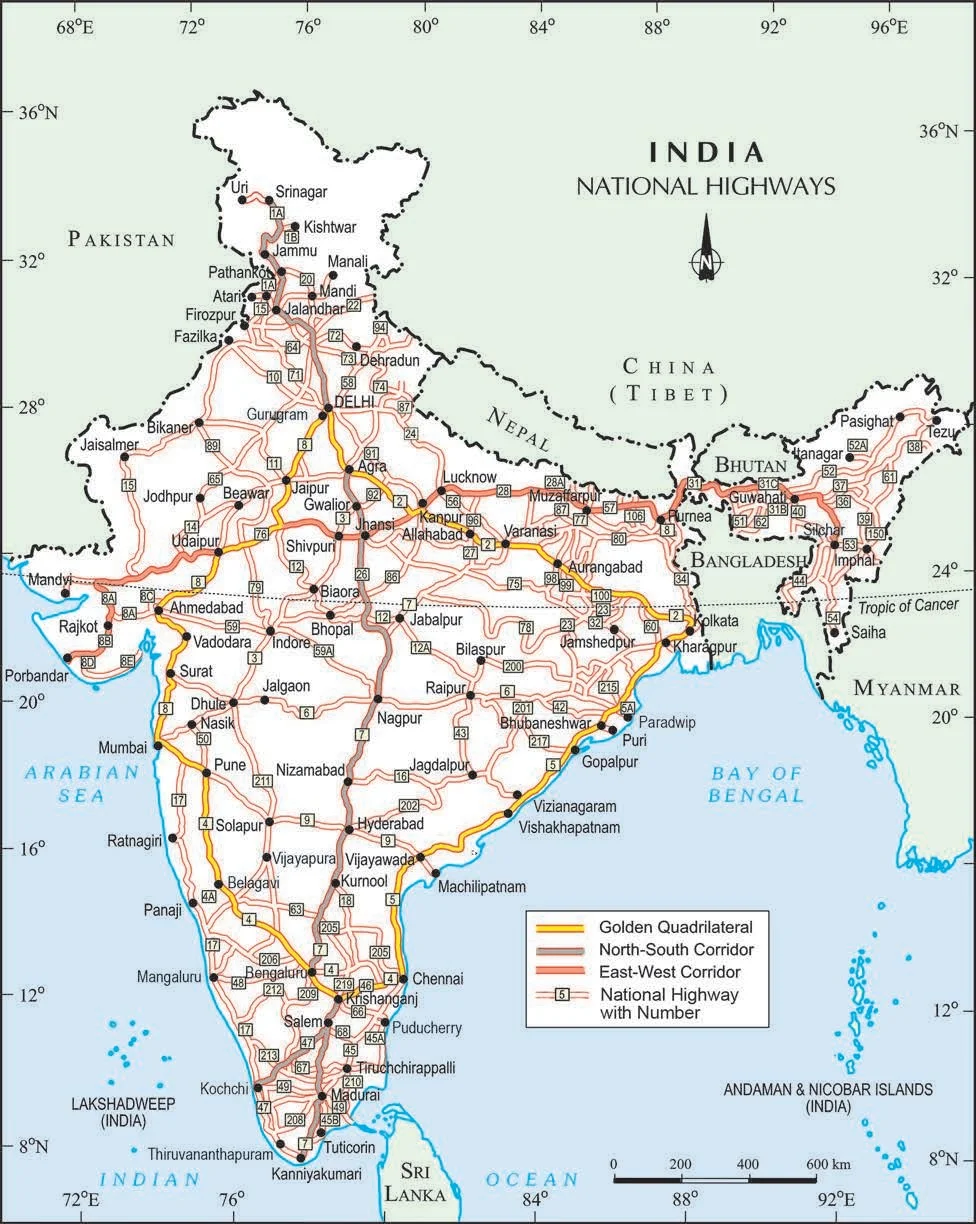 National Highways of India