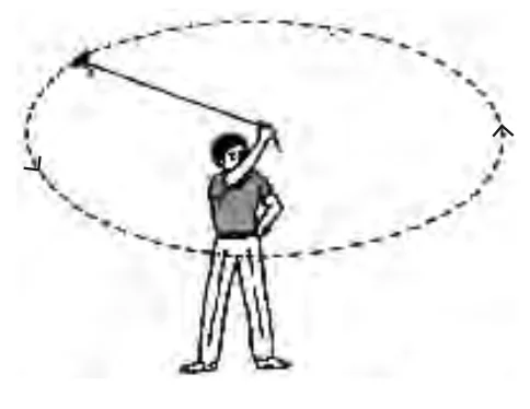 velocity of constant magnitude