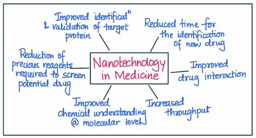 nanotechnology