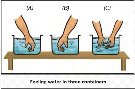 Temperature Measurement in Daily Life