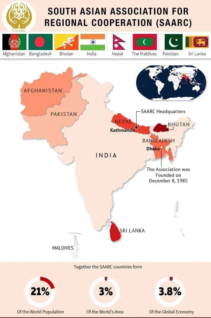 South Asian association for Regional Cooperation (SAARC)  