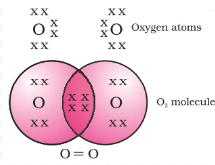 Oxygen atoms