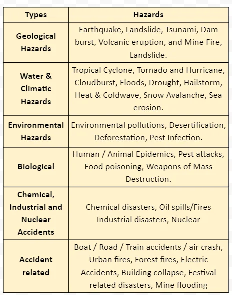 Classification Hazards