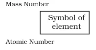 Essence of Chemical Elements