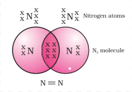 bond between Nitrogen atoms