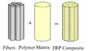 FRP Composites