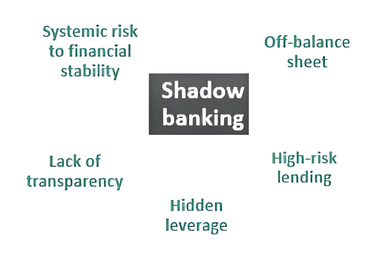 Shadow banks