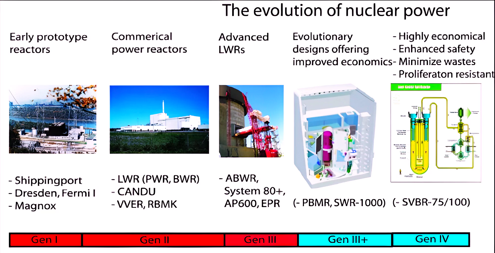 Worlds First 4th Generation Nuclear Reactor Starts In China Pwonlyias