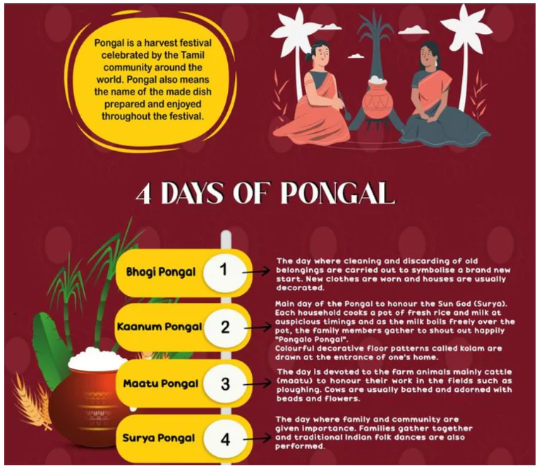 Happy Pongal 2024 Date, Cultural Significance & Tamil Roots And