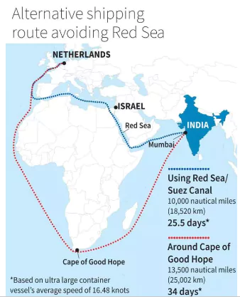 Red Sea crises