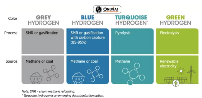 Green Hydrogen 