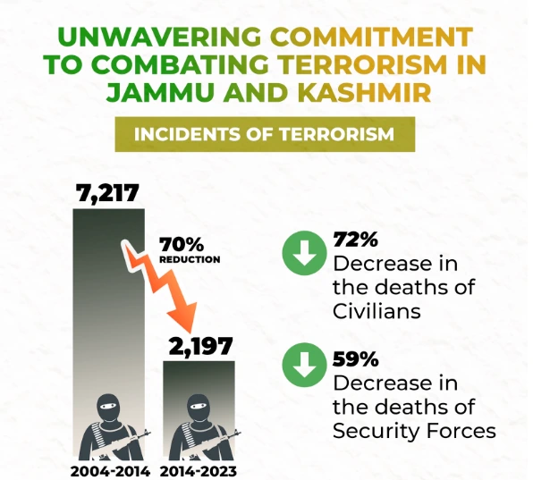 Counter Terrorism in Jammu and Kashmir