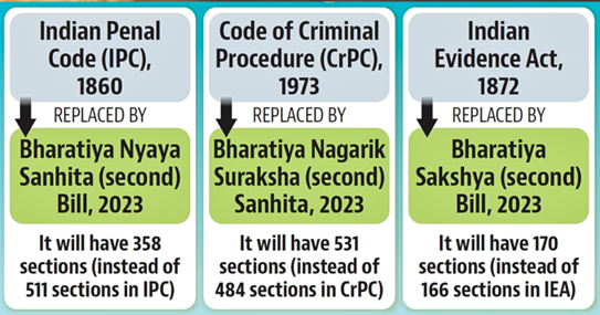 Criminal Law Reforms