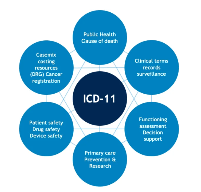 icd 11