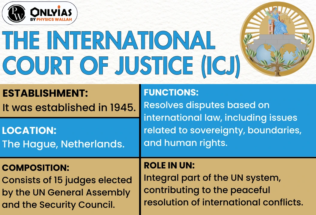 International Court of Justice info