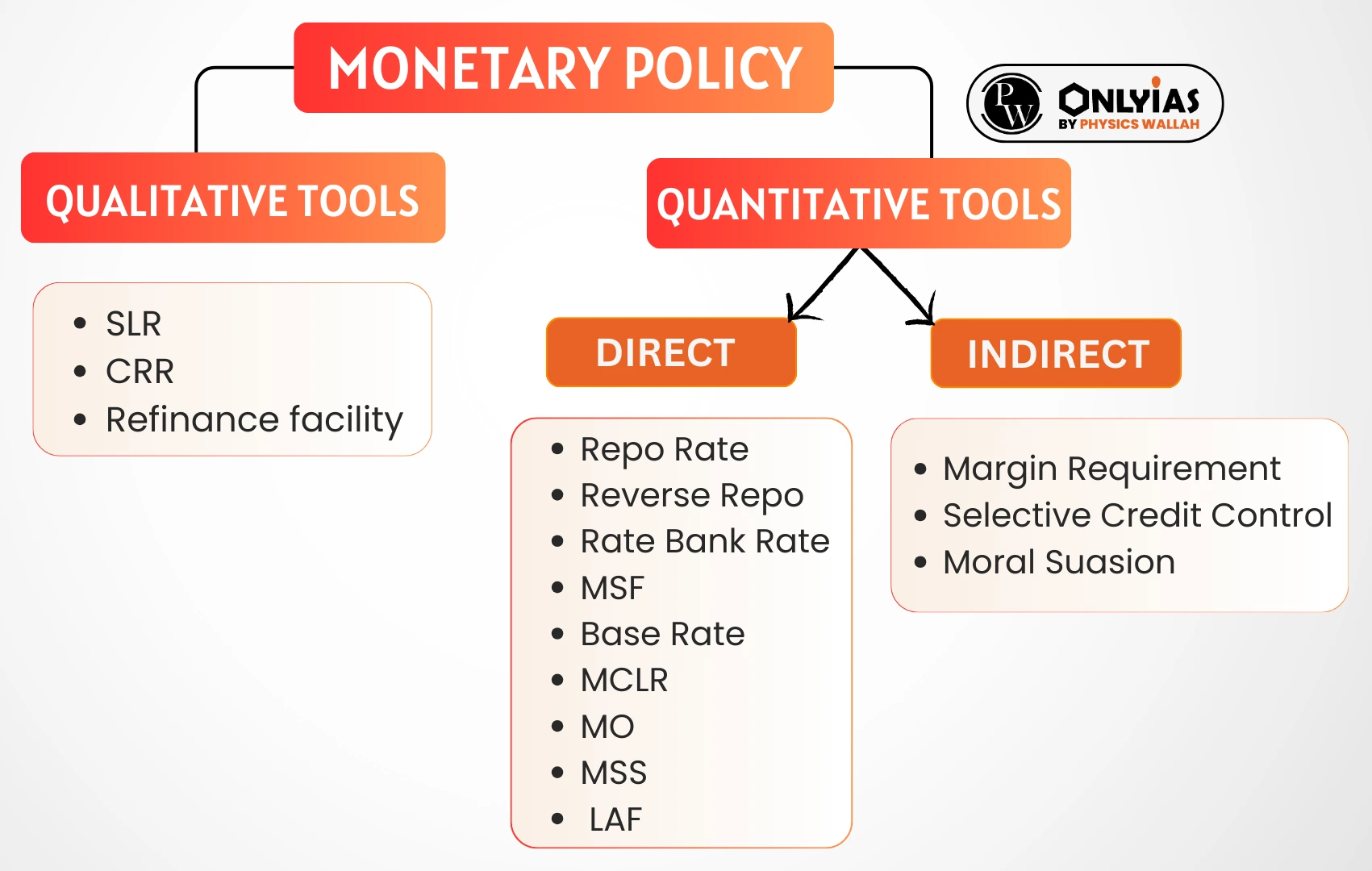 Central Bank Mandate