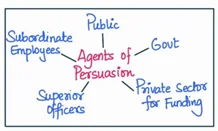 agents of persuasion