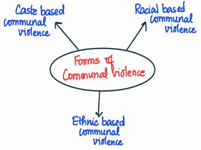 communal violence