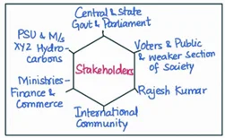 stakeholders