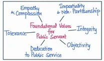 fundamental value of public servant