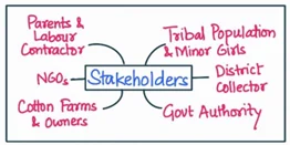 stakeholders