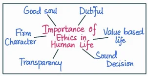 ethics in human life