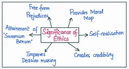 Significs of ethics