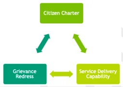 citizens charter 