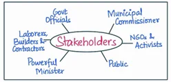 stakeholder