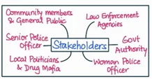 stakeholder